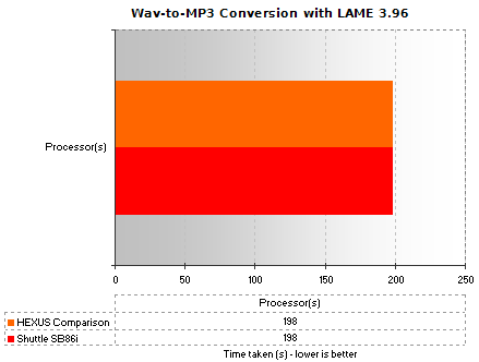 MP3 Encoding