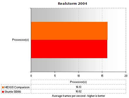 Realstorm 2004