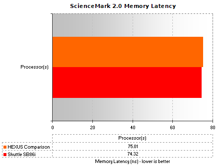 ScienceMark 2.0 - Memory Access Latency