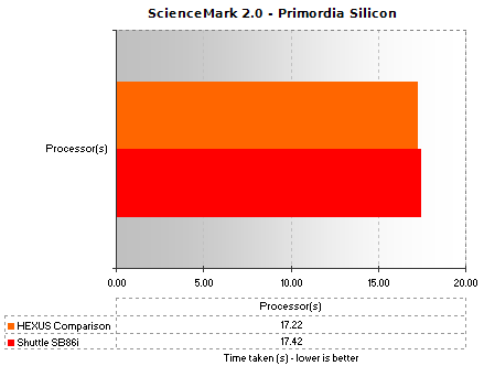 ScienceMark 2.0 - Promordia