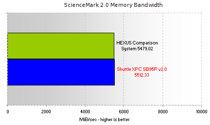 ScienceMark 2.0 - Memory Bandwidth