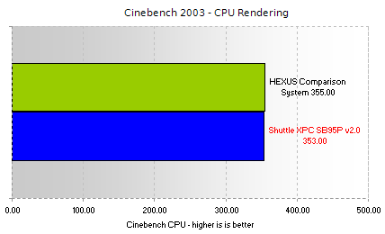 Cinebench 2003