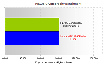 HEXUS Crypto