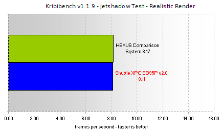 Kribibench