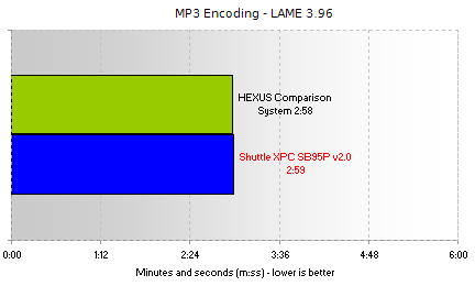 MP3 Encoding