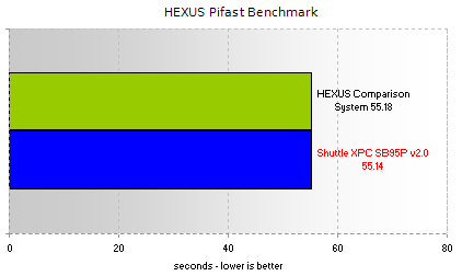 HEXUS Pifast