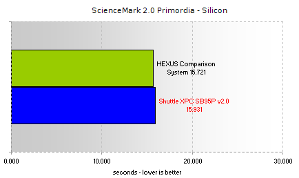 ScienceMark 2.0 - Primordia