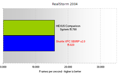 Realstorm 2004