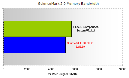 ScienceMark 2.0 - Memory Bandwidth