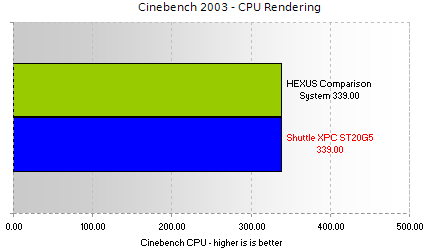 Cinebench 2003