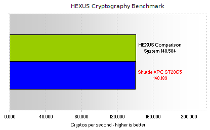 HEXUS Crypto