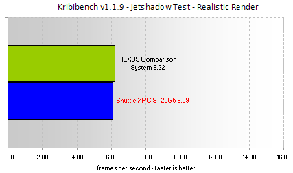 Kribibench