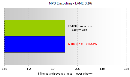 MP3 Encoding