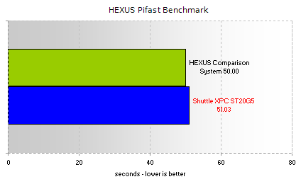 HEXUS Pifast