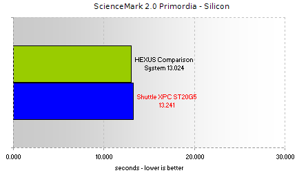 ScienceMark 2.0 - Primordia