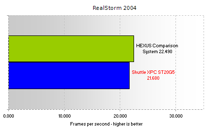 Realstorm 2004