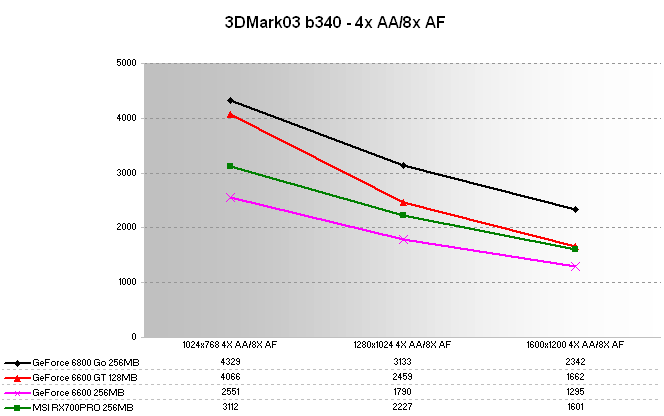 3DMark03