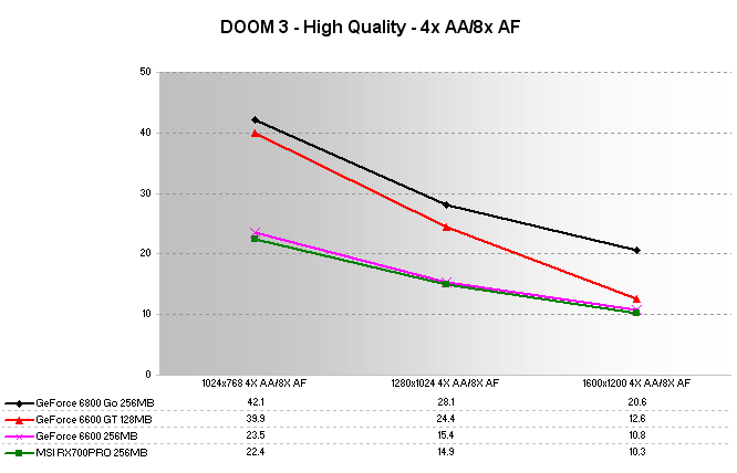 DOOM 3 Quality