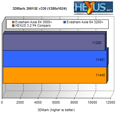 3DMark result