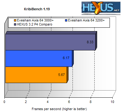 Kribi result