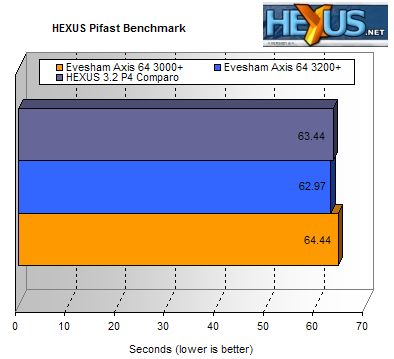 Pifast result