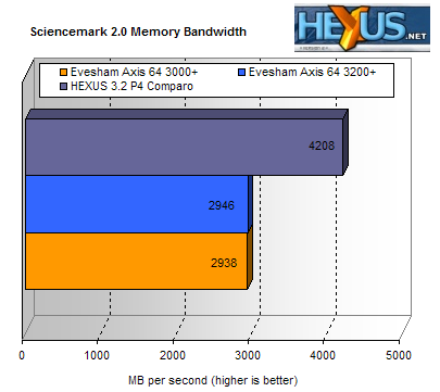 Sciencemark 2.0 Bandwidth result