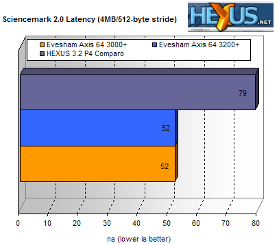 Sciencemark 2.0 latency result