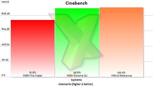 Cinebench