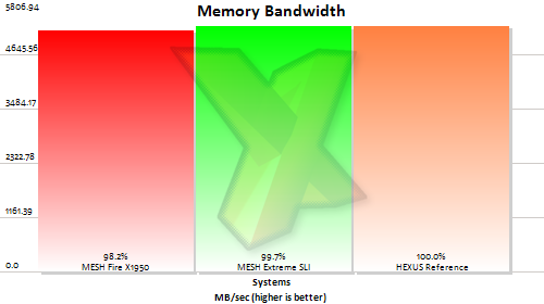 Memory Bandwidth