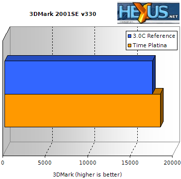 3DMark2001SE Benchmark