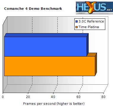 Comanche 4 benchmark