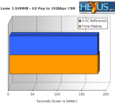 LAME 3.92MMX benchmark