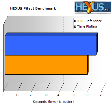 Pifast benchmark