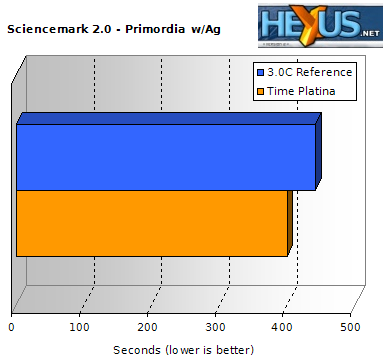 Sciencemark 2.0 benchmark