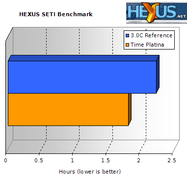 SETI benchmark