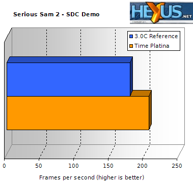 Serious Sam 2 benchmark