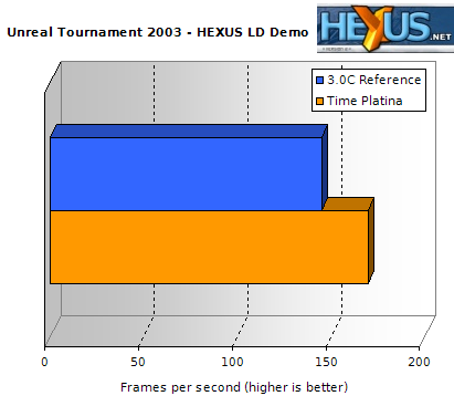 Unreal Tournament 2003 benchmark