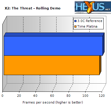 X2 benchmark