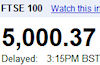 FTSE 100 makes it to 5,000 