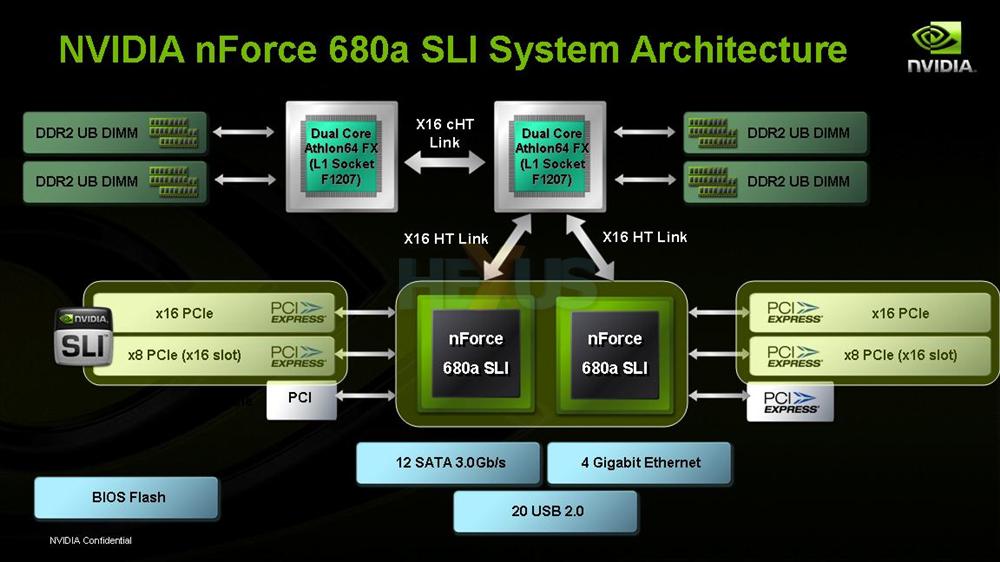 Re: [情報] AM5 CPU和晶片組之間的PCI-E通道分析