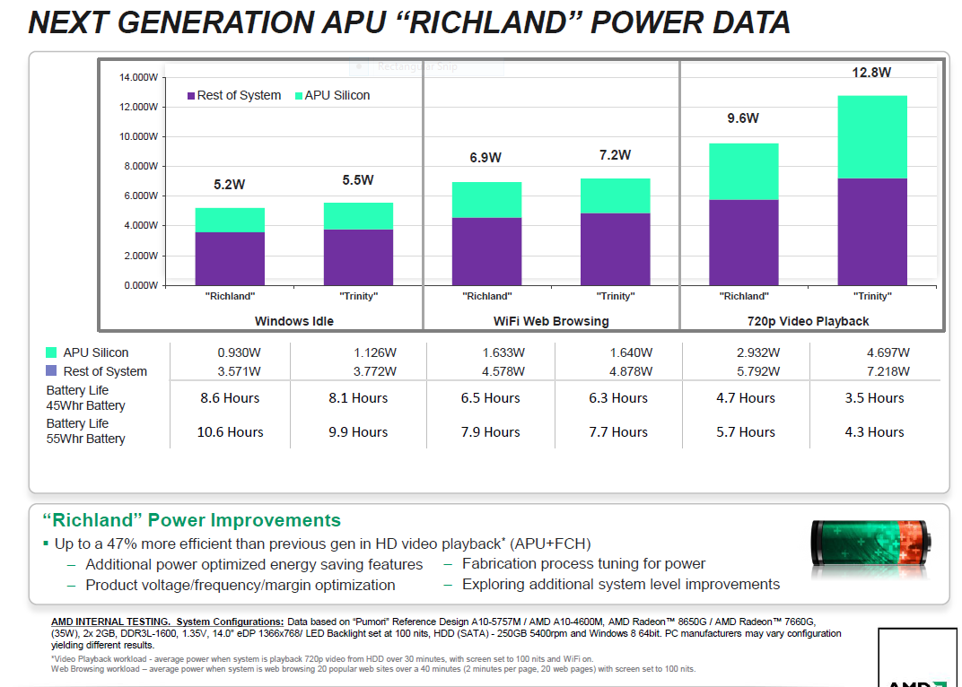 AMD Trinity и Richland APU. 1600 Nits. Video result