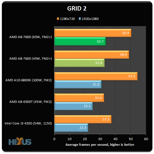 Radeon r7 a8 7600. AMD a8 7600 Radeon r7. AMD a8 7600 тесты в играх. AMD a8 7600 Radeon r7тест в играх. AMD a8-7600 Radeon r7, 10 Compute Cores 4c+6g 3.10 GHZ.