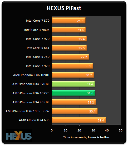 Amd phenom сравнение. AMD Phenom II x4 970. AMD Phenom(TM) II x4 970 Processor 3.50 GHZ. AMD Athlon x4 970. AMD Phenom II x6 AMD Phenom II x4.