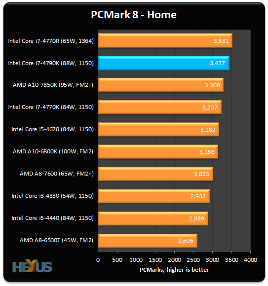 Xeon тест в играх. Intel Core i7 4790 Cinebench. 2666v3. 2666v3 таблица сравнения процессоров. I 7 4770k vs i7 4790k.