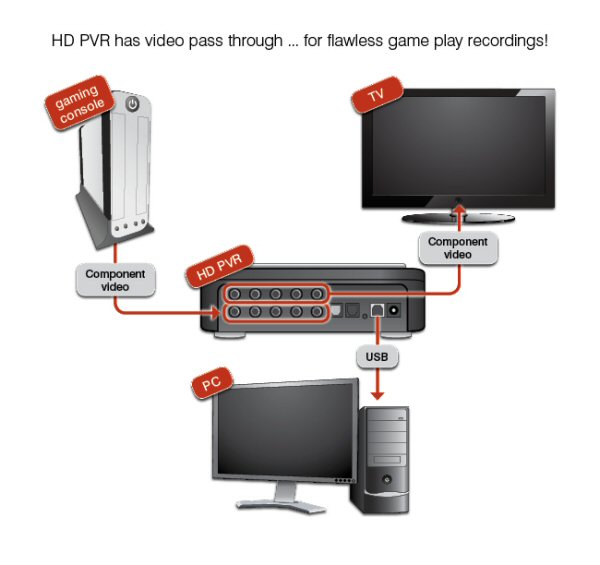 Review: Hauppauge HD PVR Gaming Edition - Hardware - HEXUS.net