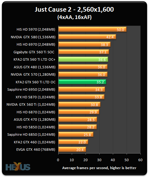 Gtx лучшая карта