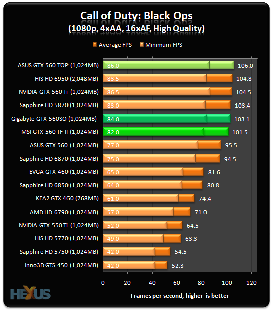 Сказать что в сегменте 12 15 тысяч карта geforce gtx760 один из фаворитов