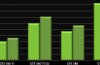 NVIDIA GeForce R300 beta drivers up for grabs, brings FXAA...