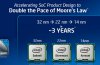 Intel claims it will shrink process every year in bid to beat ARM