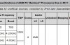 AMD applies brakes to FX-Series launch?